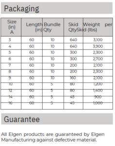 snap lock pipe packaging options